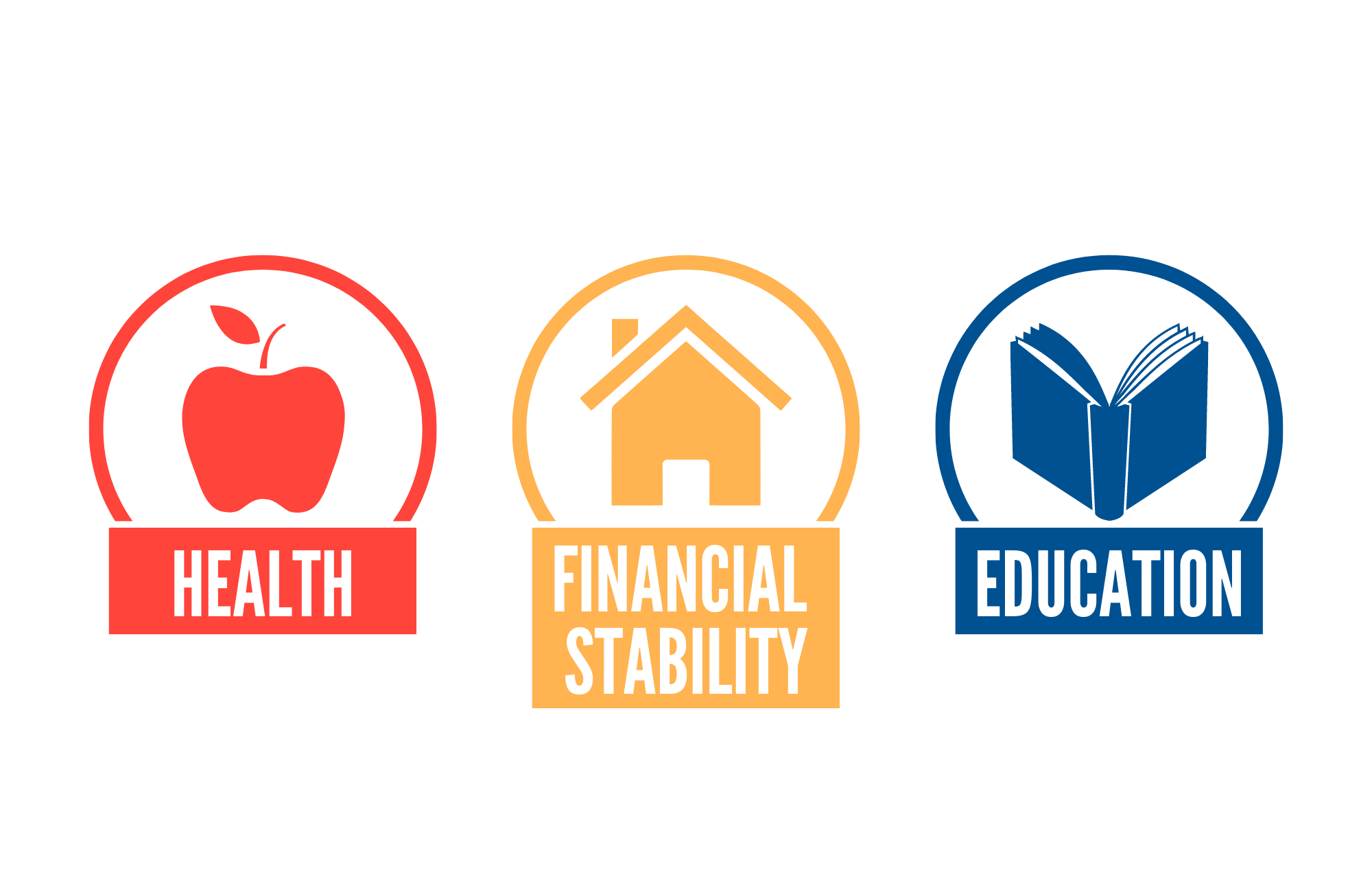 Heath, Financial Stability & Education